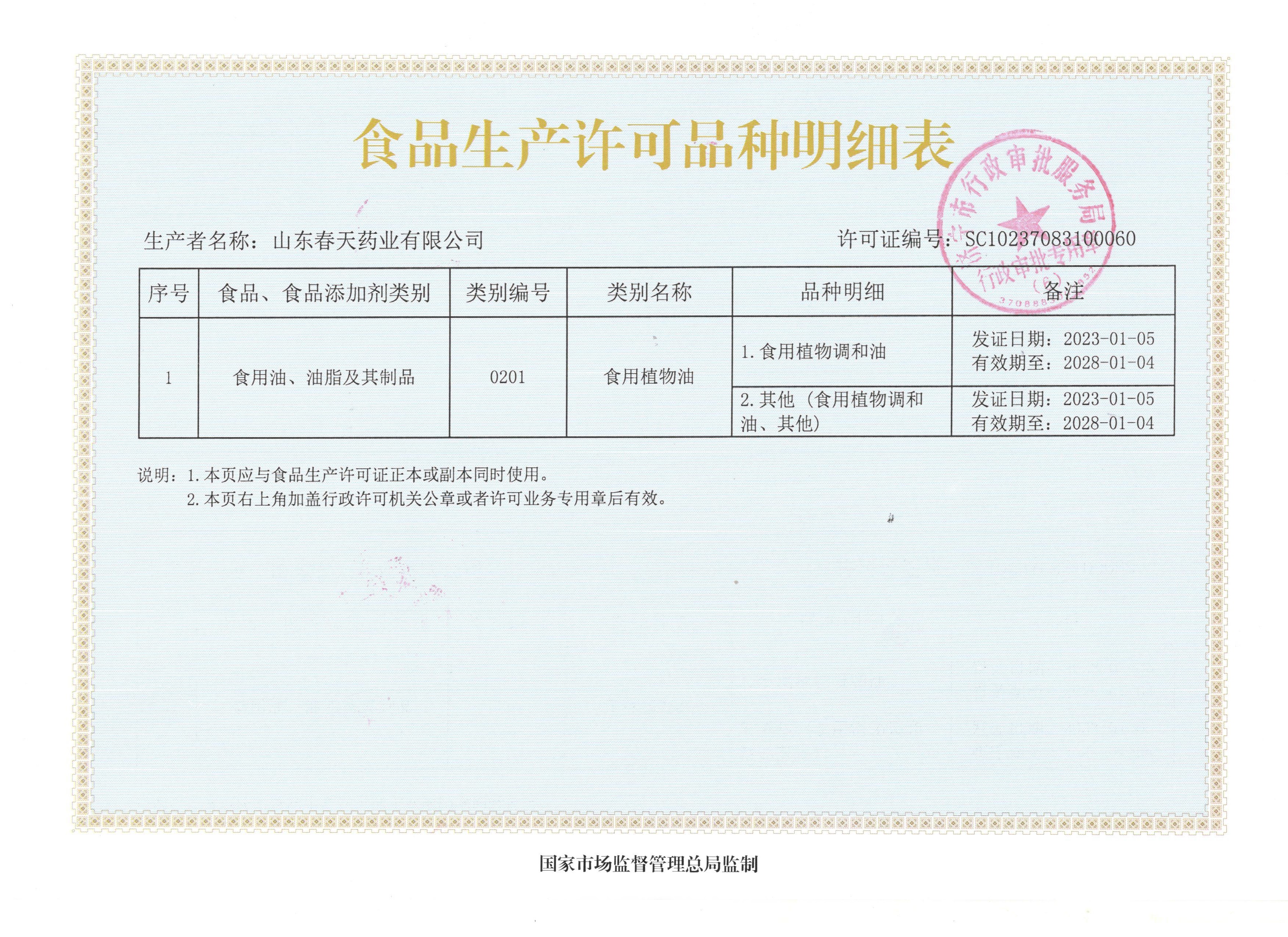 食品生产许可(kě)证 明细表